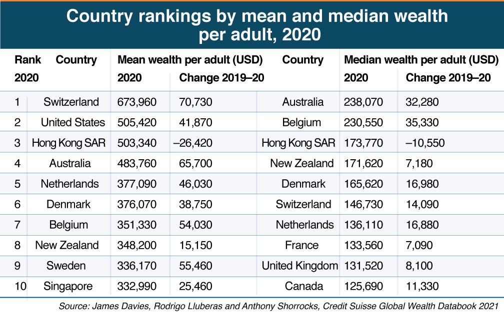 country rankings