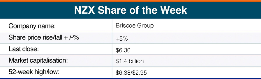 Briscoe Group share price table.